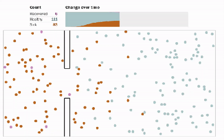 Flattening the Corona Virus Curve | Analysis — White Box